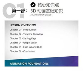 動(dòng)畫的基礎(chǔ)知識(shí)大百科,動(dòng)畫基礎(chǔ)知識(shí)教案,動(dòng)畫專業(yè)基礎(chǔ)知識(shí)