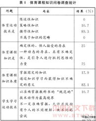 體育基礎(chǔ)知識(shí)說(shuō)課