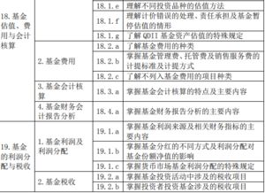 基金投資基礎(chǔ)知識歷考點(diǎn)