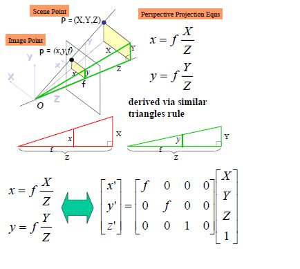 高翔slam基礎知識