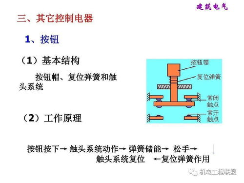 建筑基礎知識包括什么區(qū)別