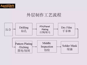 電路板,基礎(chǔ)知識