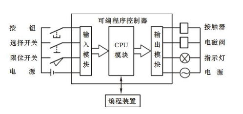plc筆試基礎(chǔ)知識