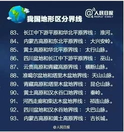 基礎(chǔ)知識(shí),什么區(qū)別