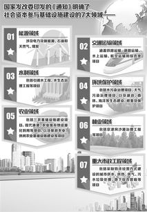 發(fā)改委工作基礎(chǔ)知識