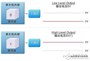 單片機(jī)公司筆試基礎(chǔ)知識(shí)