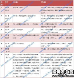 藥學類專業(yè)基礎知識題目