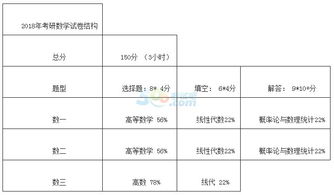 要記住,基礎(chǔ)知識(shí),考研數(shù)學(xué)