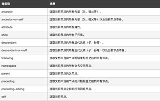 前端基礎知識總結(jié),前端的基礎知識,web前端基礎知識