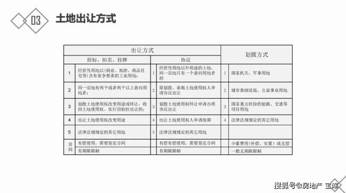 房地產(chǎn)基礎(chǔ)知識(shí)考核表
