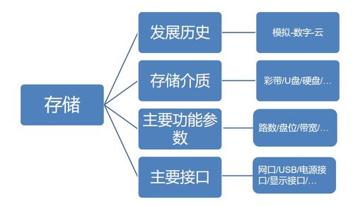 行政管理安?；A(chǔ)理論知識(shí)