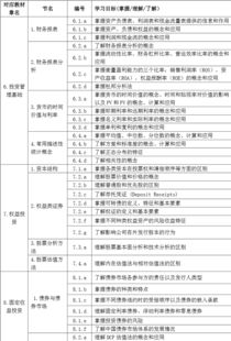 基礎(chǔ)知識(shí),從業(yè),考綱,基金