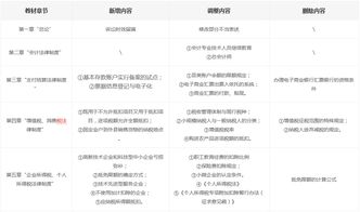 初會經(jīng)濟法基礎(chǔ)必考知識點