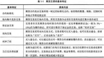 期貨從業(yè)考試期貨基礎(chǔ)知識(shí)筆記