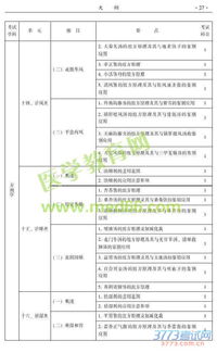 主治醫(yī)師基礎(chǔ)知識包括什么