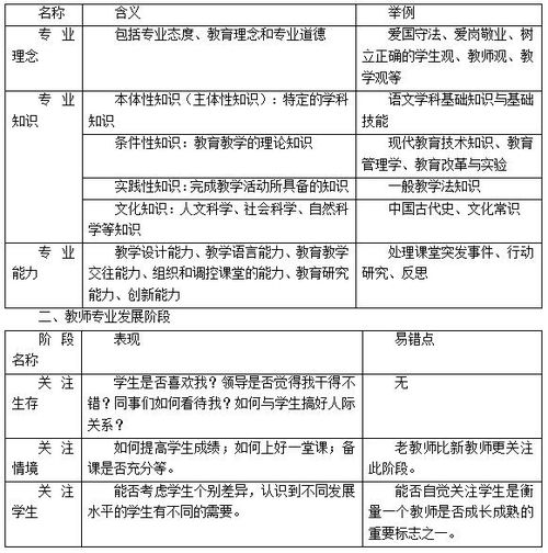 幼師專業(yè)基礎(chǔ)知識試題及答案,幼師的基礎(chǔ)知識,幼師入門基礎(chǔ)知識