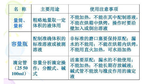 基礎知識,實驗室,大全