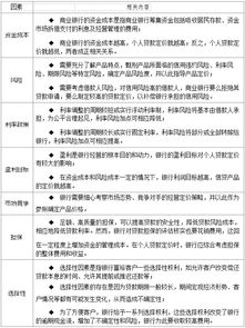 貸款基礎(chǔ)知識(shí)考題