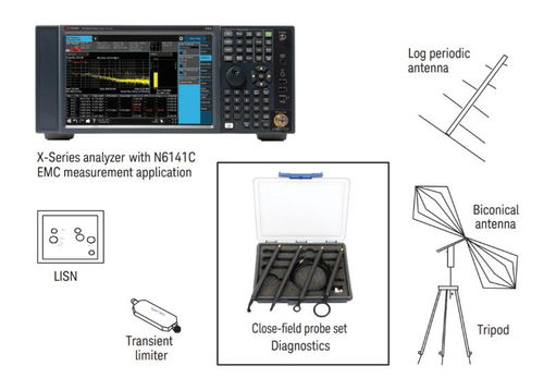 emi測(cè)試基礎(chǔ)知識(shí)