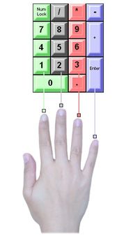 電腦打字基礎(chǔ)知識百度文庫