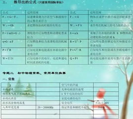 初中物理基礎(chǔ)知識(shí)點(diǎn)軟件6