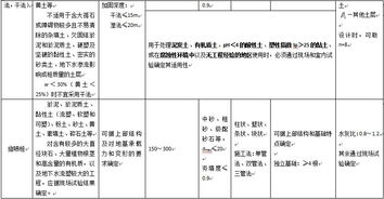 地基與基礎(chǔ)知識的總結(jié)