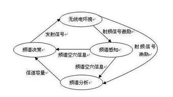 無(wú)線電基礎(chǔ)知識(shí)博客