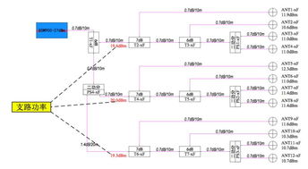 LTE室分系統(tǒng)基礎知識