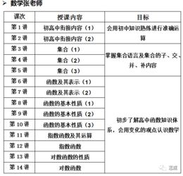 教學(xué)能手教育基礎(chǔ)知識