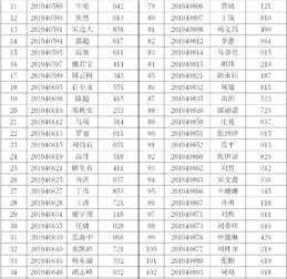 板級(jí)測(cè)試基礎(chǔ)知識(shí)