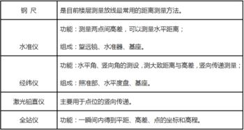 基礎,知識,工程施工技術