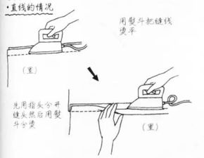 縫紉,基礎(chǔ)知識