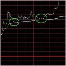 分時(shí)圖頭肩頂基礎(chǔ)知識(shí)