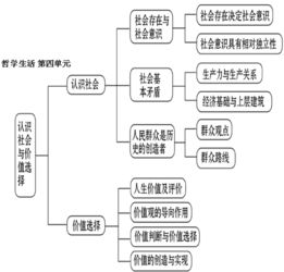 生命基礎專題知識框架整理