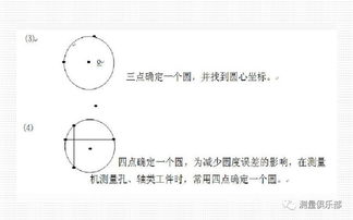 MR測量報告的基礎(chǔ)知識