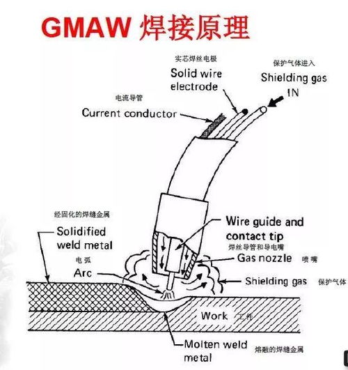 氣保焊基礎(chǔ)知識(shí)