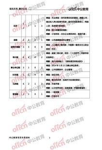 渝中區(qū)綜合基礎(chǔ)知識考情分析