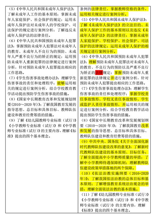 基礎知識,德育工作,教育心理學,知識