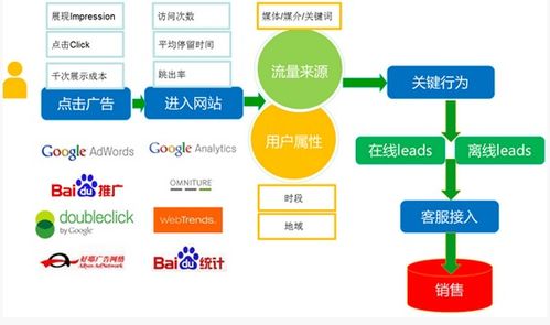 web基礎知識分析