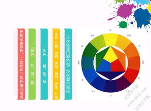 色彩基礎(chǔ)知識與ppt課件