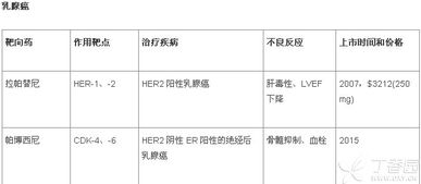 醫(yī)院上班基礎(chǔ)知識