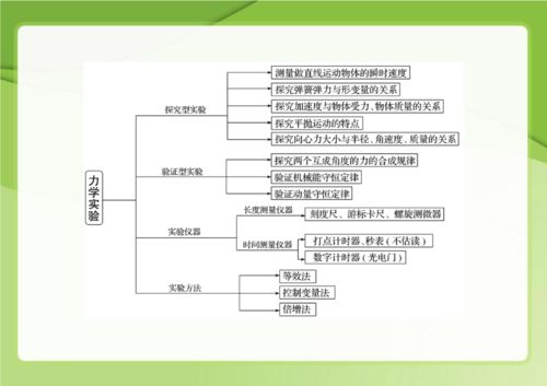 高中物理基礎(chǔ)知識(shí)考前最后梳理