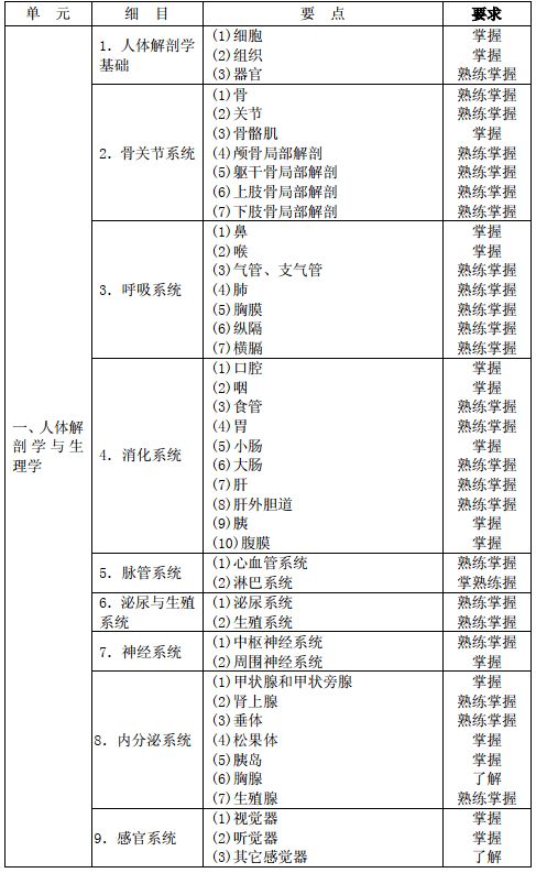放射中級考試基礎知識