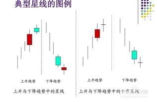 蠟燭圖基礎(chǔ)知識(shí)ppt