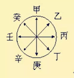 子平八字基礎(chǔ)知識