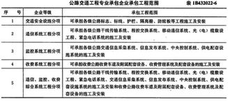 基礎(chǔ)知識(shí),公路,法規(guī)