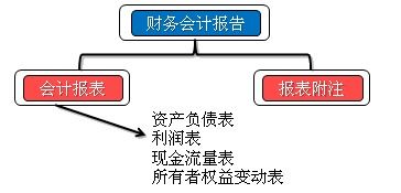 財務(wù)基礎(chǔ)知識入門,財務(wù)基礎(chǔ)知識與實操,財務(wù)稅收的基礎(chǔ)知識