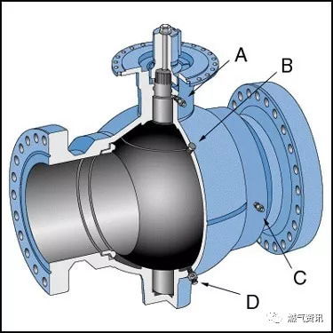 天然氣行業(yè)基礎(chǔ)知識(shí)考試