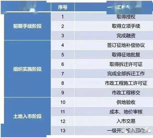 土地一級開發(fā)基礎(chǔ)知識(shí)