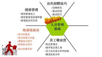 沃爾瑪管理層基礎知識大單